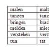 Три формы немецких глаголов - Немецкий язык онлайн - Start Deutsch Немец язык 3 формы глаголов