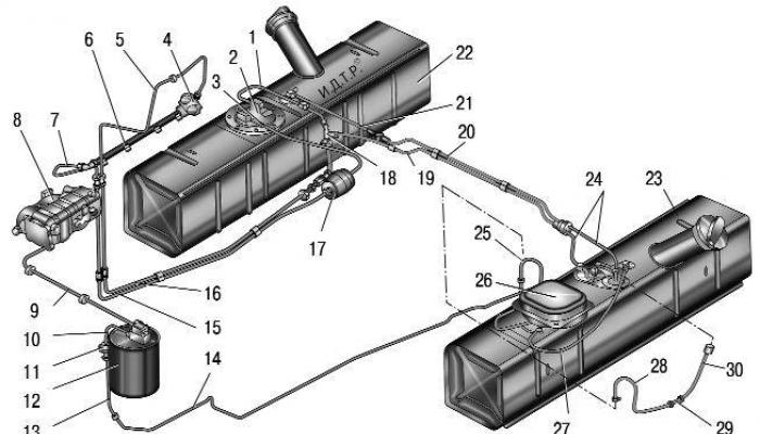 Характеристики на горивната система UAZ Patriot