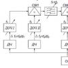 Metodi di base per il controllo del convertitore di frequenza